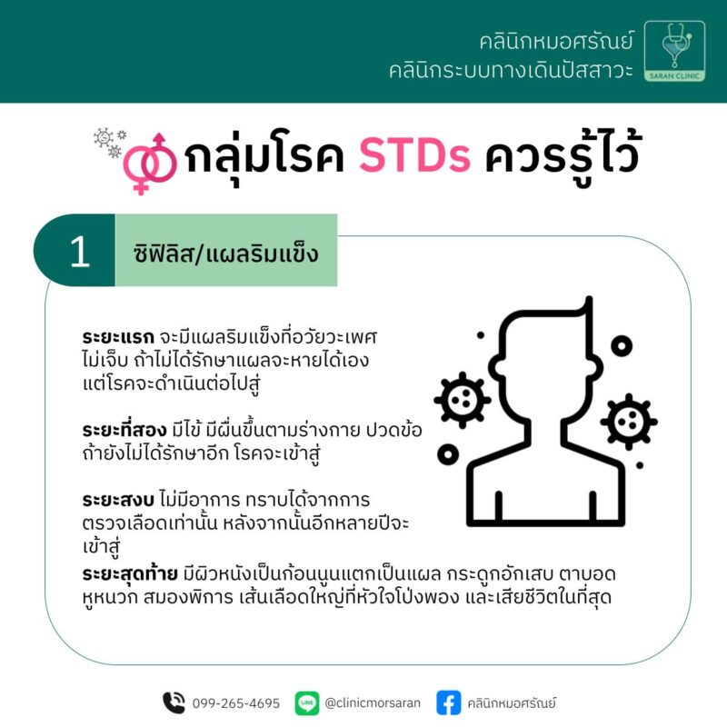 STDs1