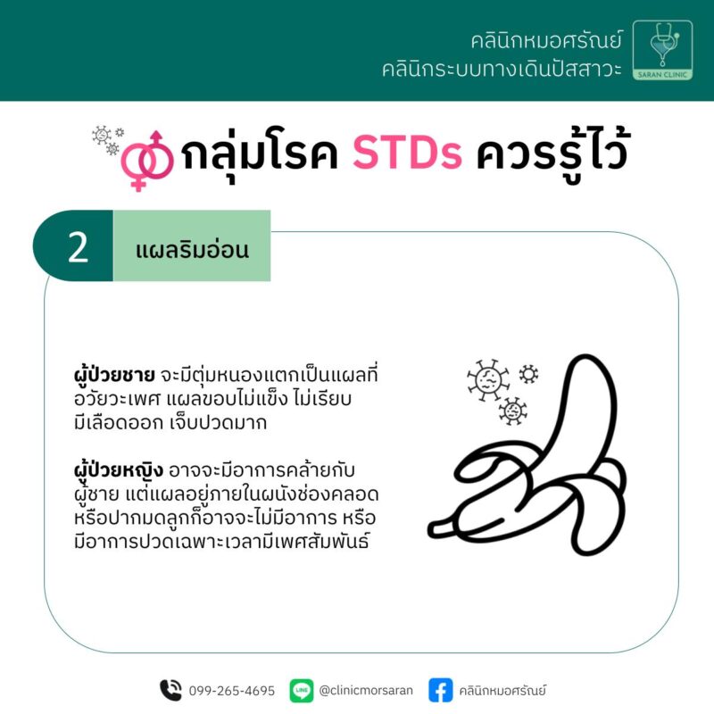 STDs2