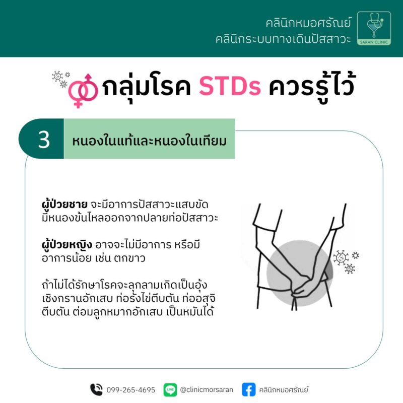 STDs3