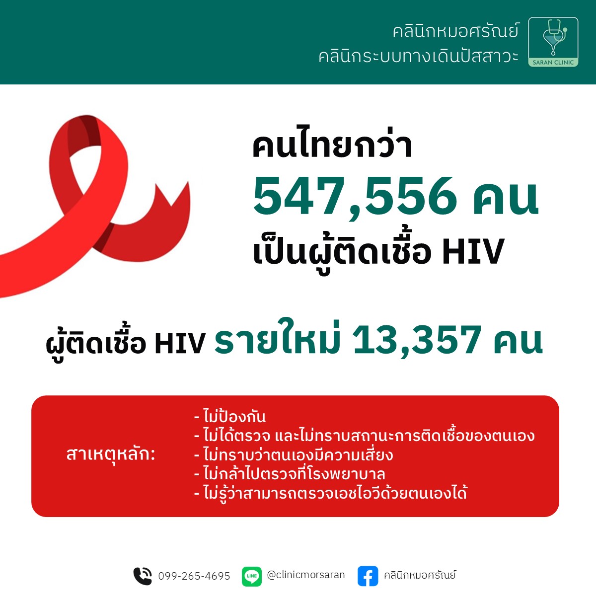 HIV ป้องกันได้