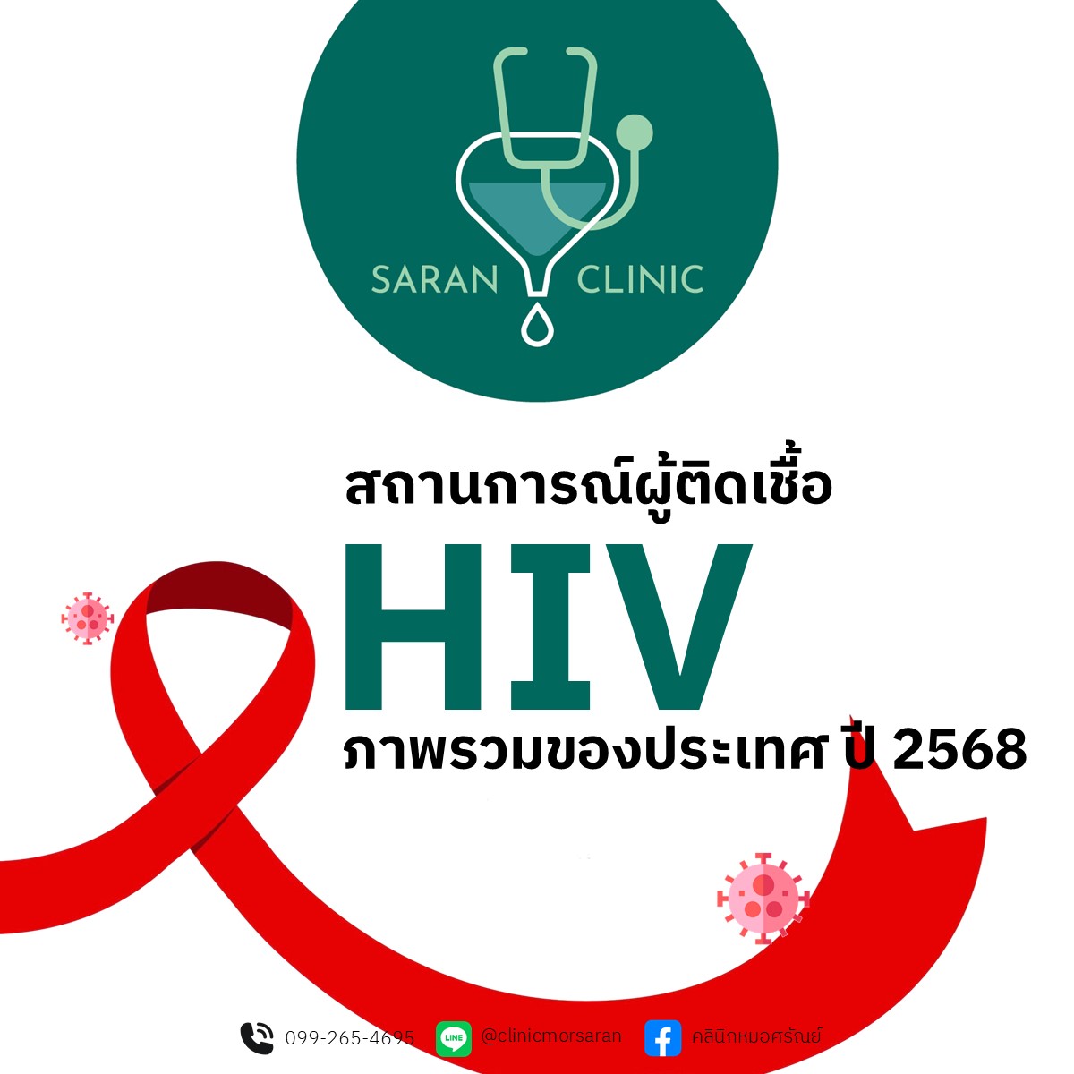 HIV ป้องกันได้
